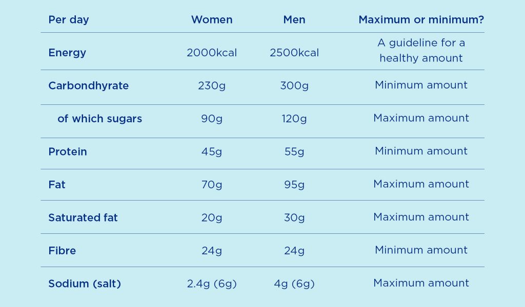 Know What to Eat - Splenda Sweeteners